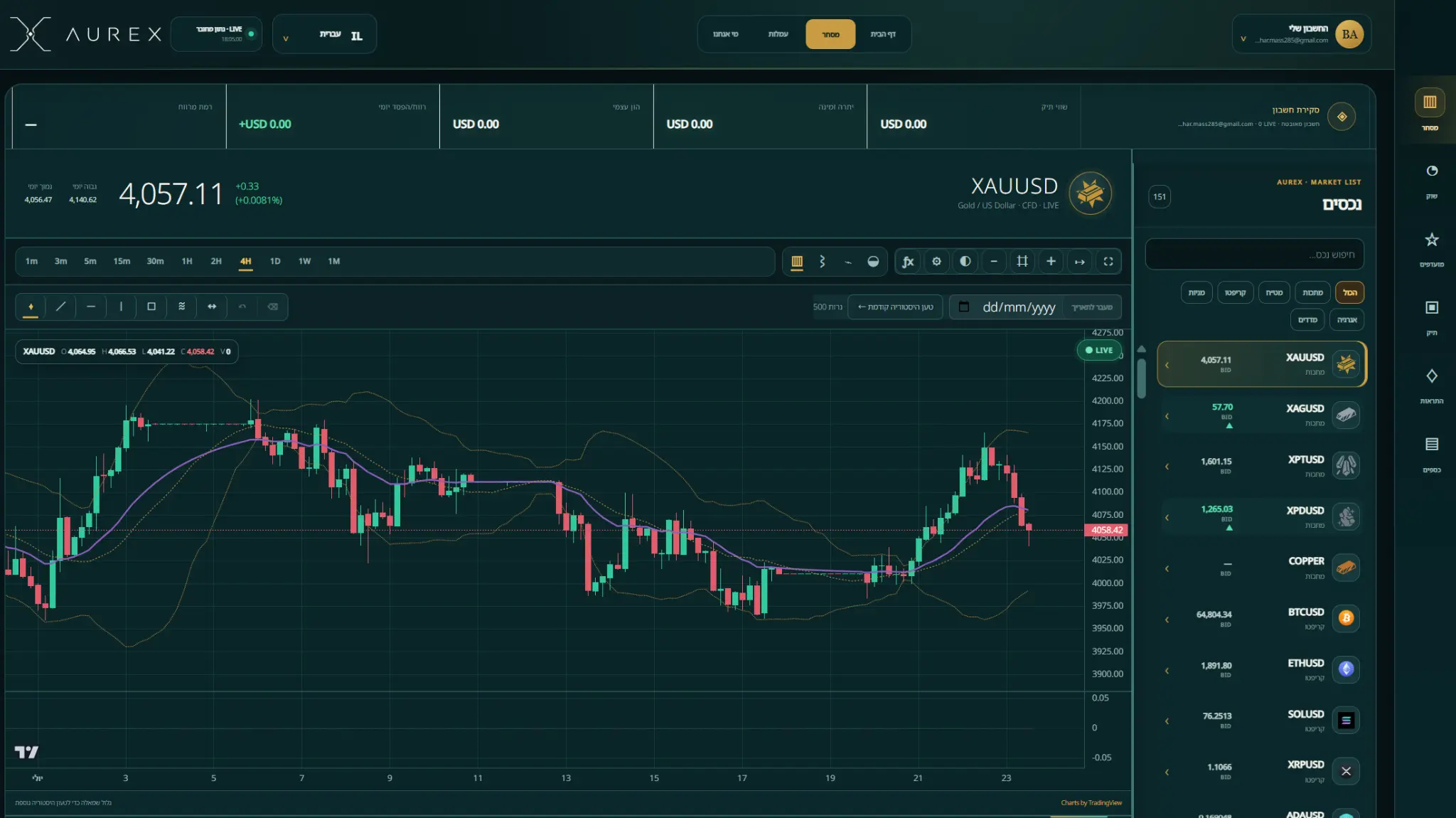 AUREX Web Trader